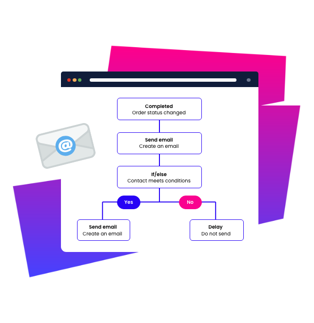 Email flows checklist